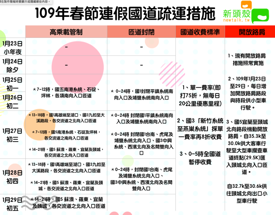 109年春節連假國道疏運措施   圖：新頭殼／製表