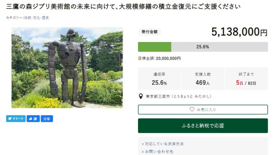 東京三鷹吉卜力美術館的募資計劃，目前僅達目標的25.6%，前景堪憂。（圖／翻攝自募資網站）