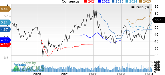 The Bank of New York Mellon Corporation Price and Consensus