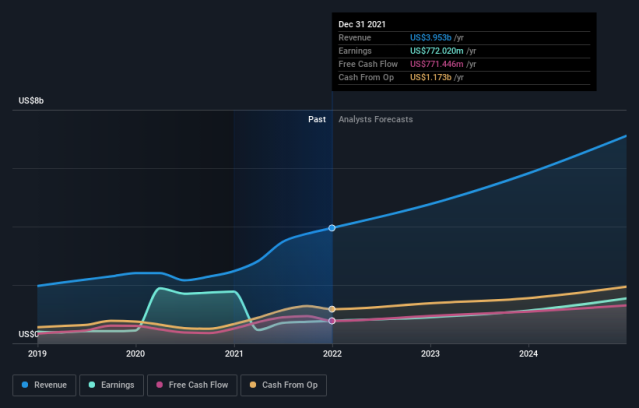 Align Technology Stock Gives Every Indication Of Being