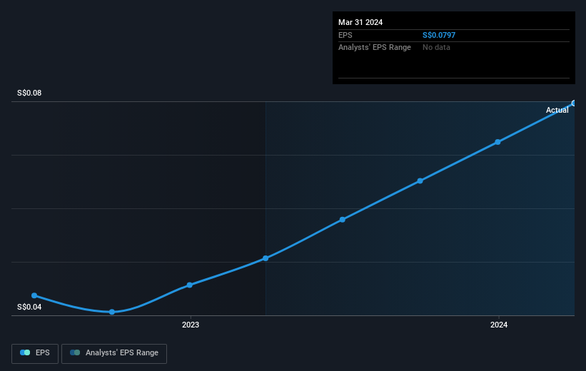 earnings-per-share-growth