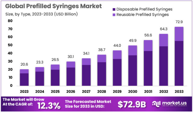 Surgical Glue Market To Reach USD 8.52 Billion By 2027