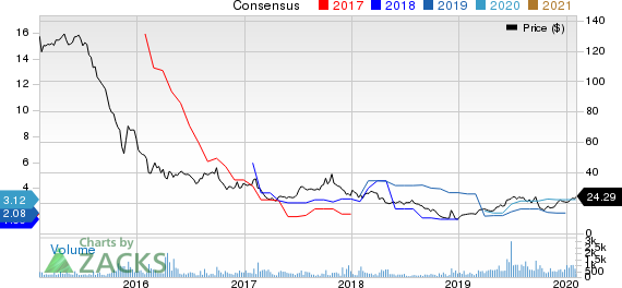 Och-Ziff Capital Management Group LLC Price and Consensus