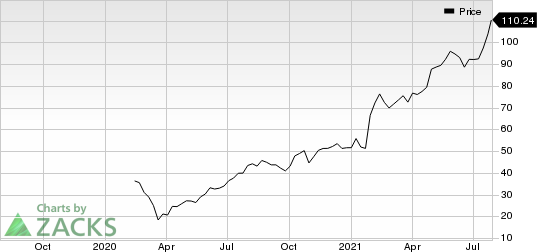 TFI International Inc. Price