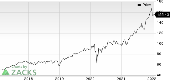 Prologis, Inc. Price