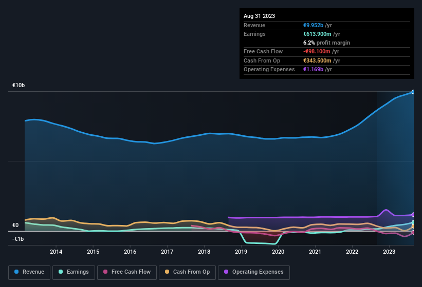 earnings-and-revenue-history