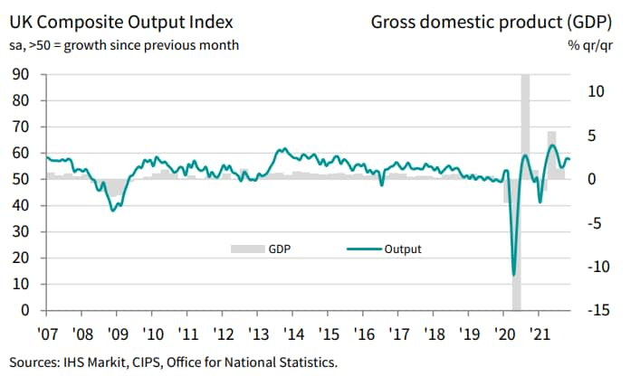 UK PMI inflation - IHS Markit