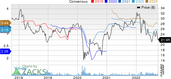 Axa Sa Price and Consensus