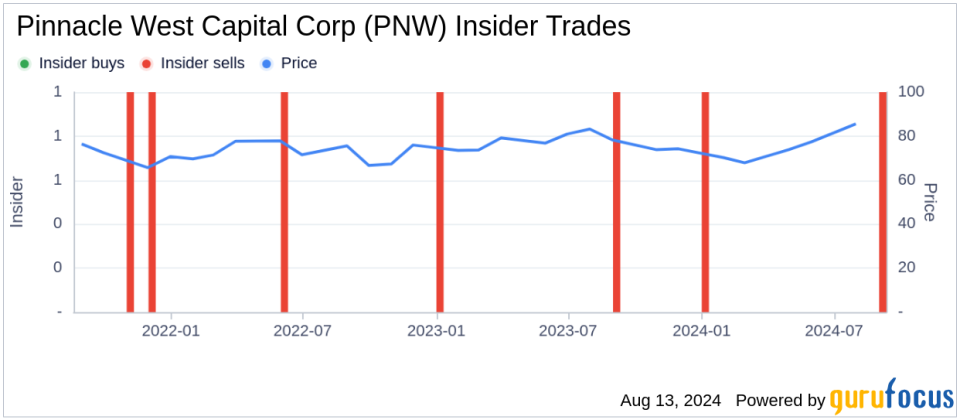 Insider sale: EVP, GC and CDO Robert Smith sells 4,950 shares of Pinnacle West Capital Corp (PNW)