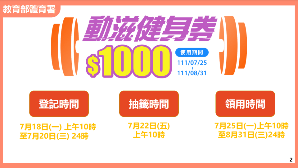 體育署加碼30萬份「動滋健身券」，鼓勵民眾運動健身，也希望振興受疫情影響的健身房。（體育署提供）