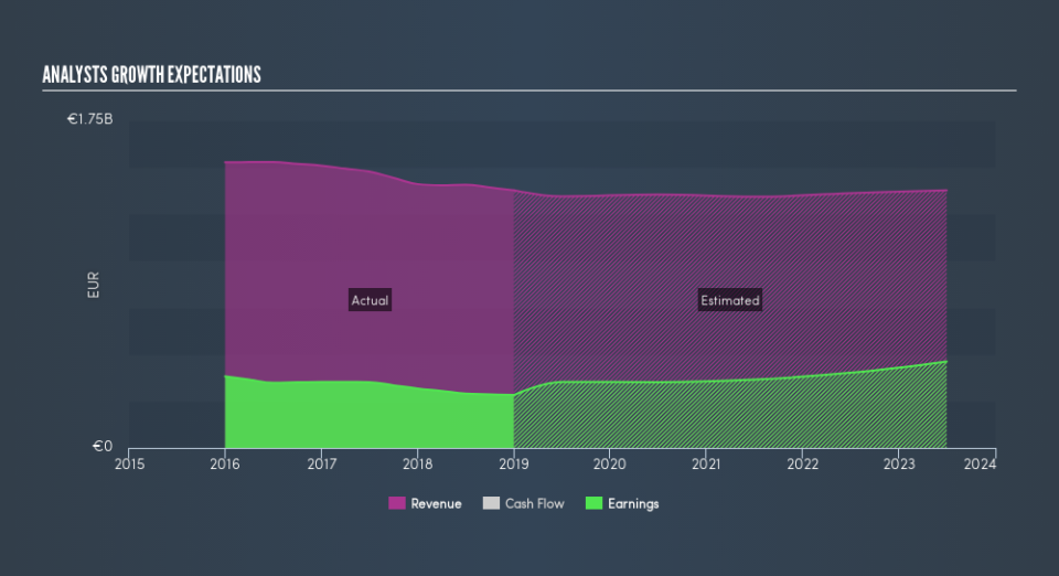 ENXTPA:ETL Past and Future Earnings, July 30th 2019