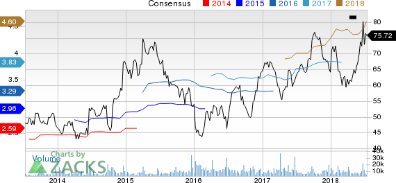 New Strong Buy Stocks for July 12th