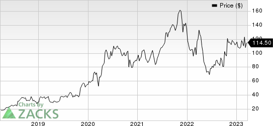 DexCom, Inc. Price