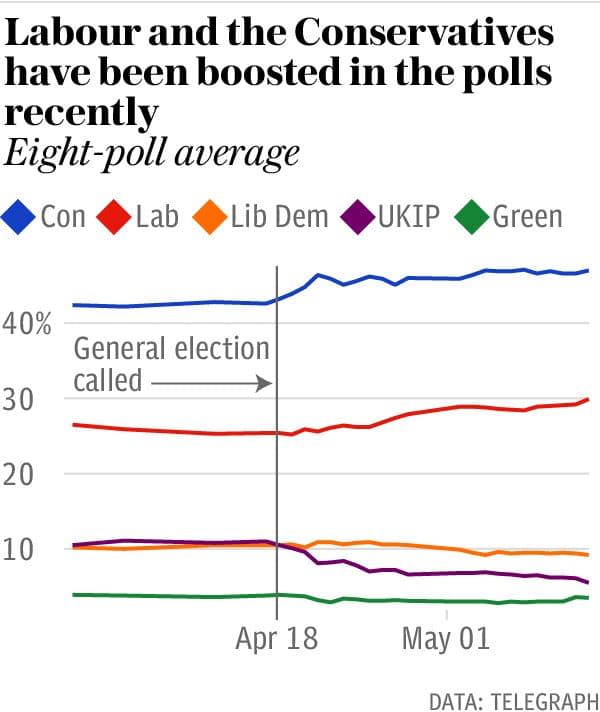 Latest polling averages