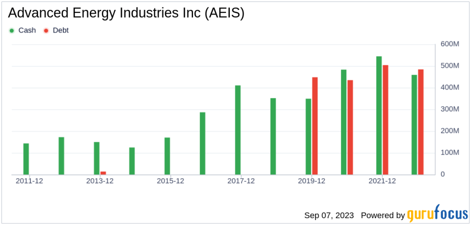 Advanced Energy Industries (AEIS): A Comprehensive Analysis of Its Market Value