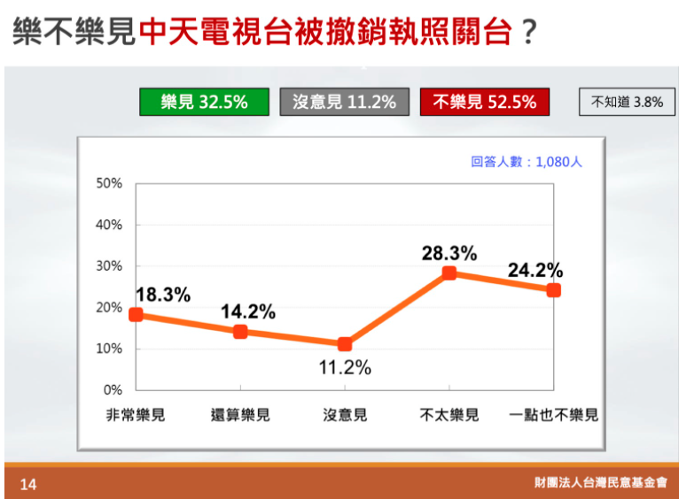 20201027-台灣民意基金會27日發布最新民調。（取自台灣民意基金會）