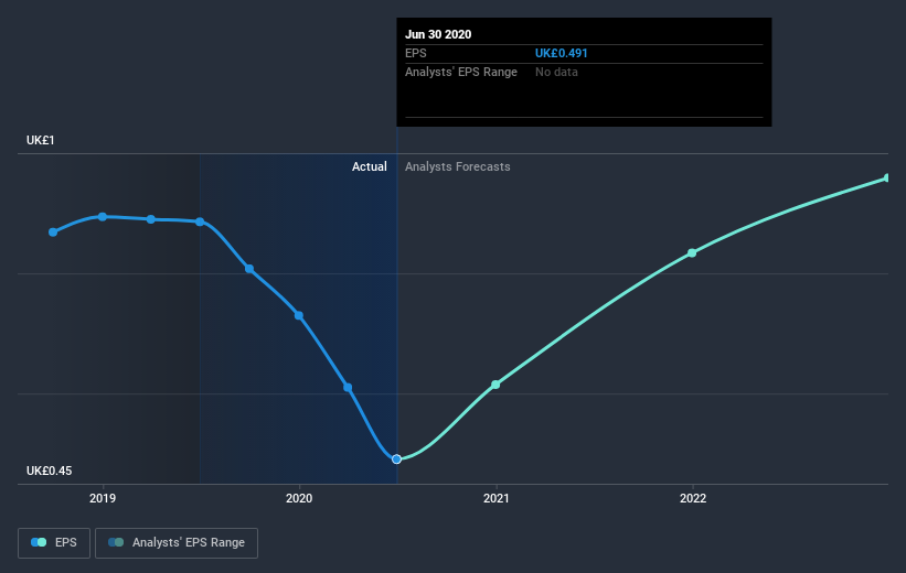 earnings-per-share-growth