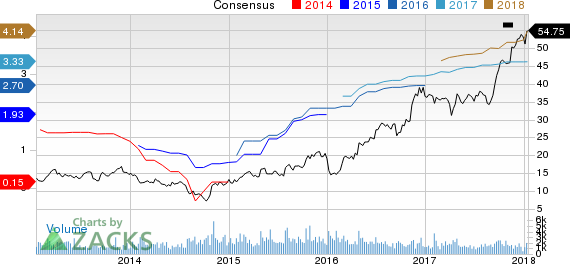 SkyWest, Inc. Price and Consensus