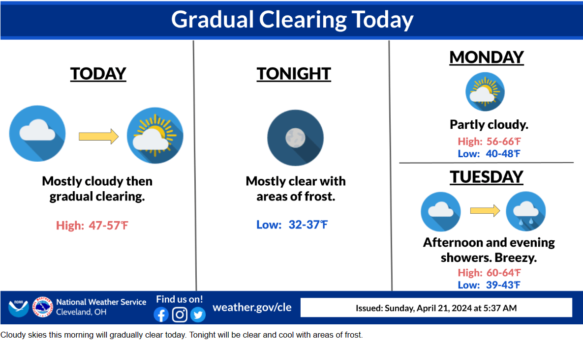 Frost is possible overnight in northern Ohio.