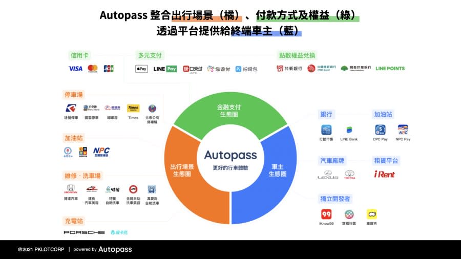 Powered by Autopass_202211.001.jpeg 圖/Autopass