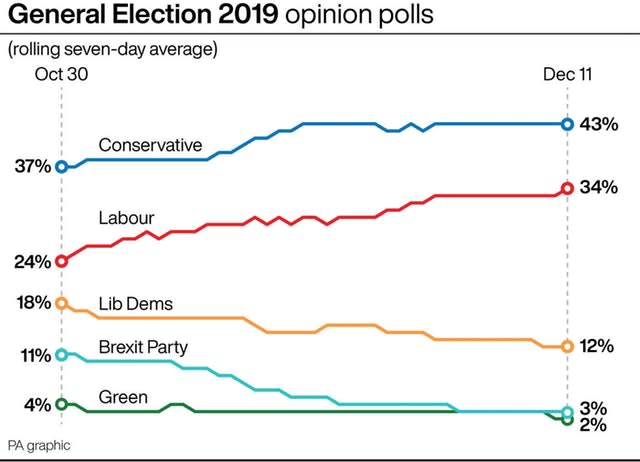 POLITICS Election