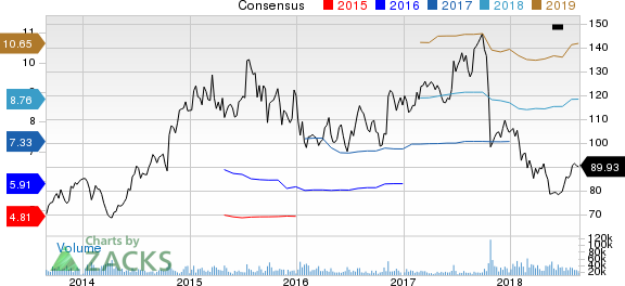 New Strong Buy Stocks for August 27th: Celgene Corporation (CELG)