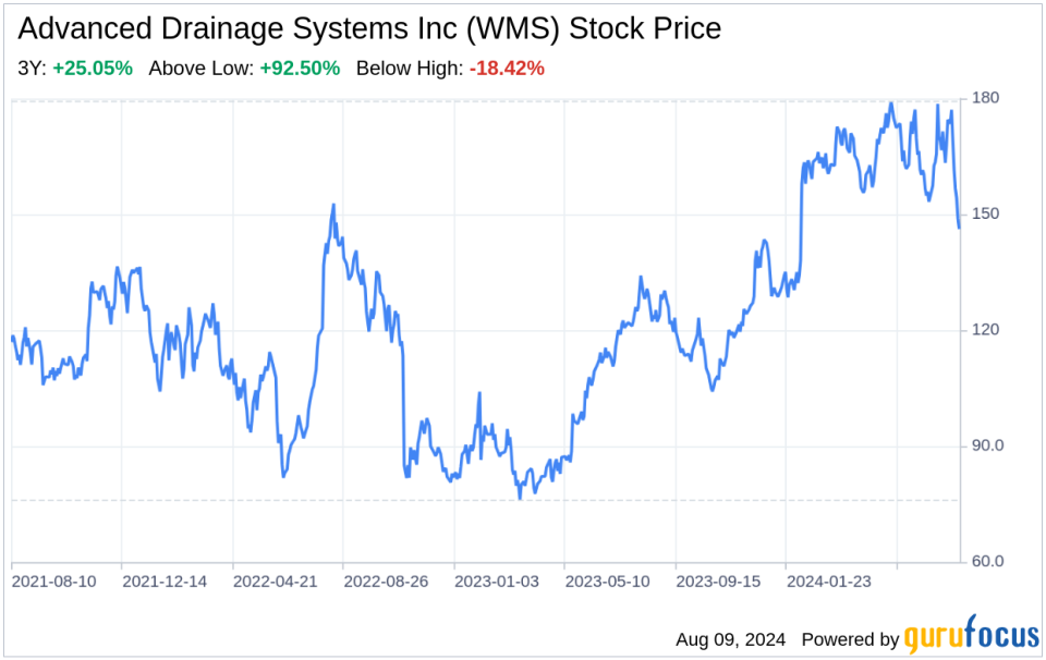 Decoding Advanced Drainage Systems Inc (WMS): A Strategic SWOT Analysis