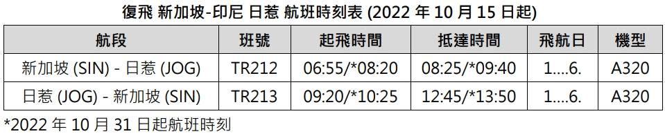 新加坡-印尼 日惹 航班時刻表 (2022 年 10 月 15 日起)。（圖／酷航提供）