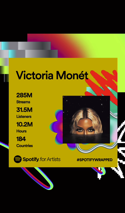 Screenshot of Victoria Monét's Spotify Wrapped