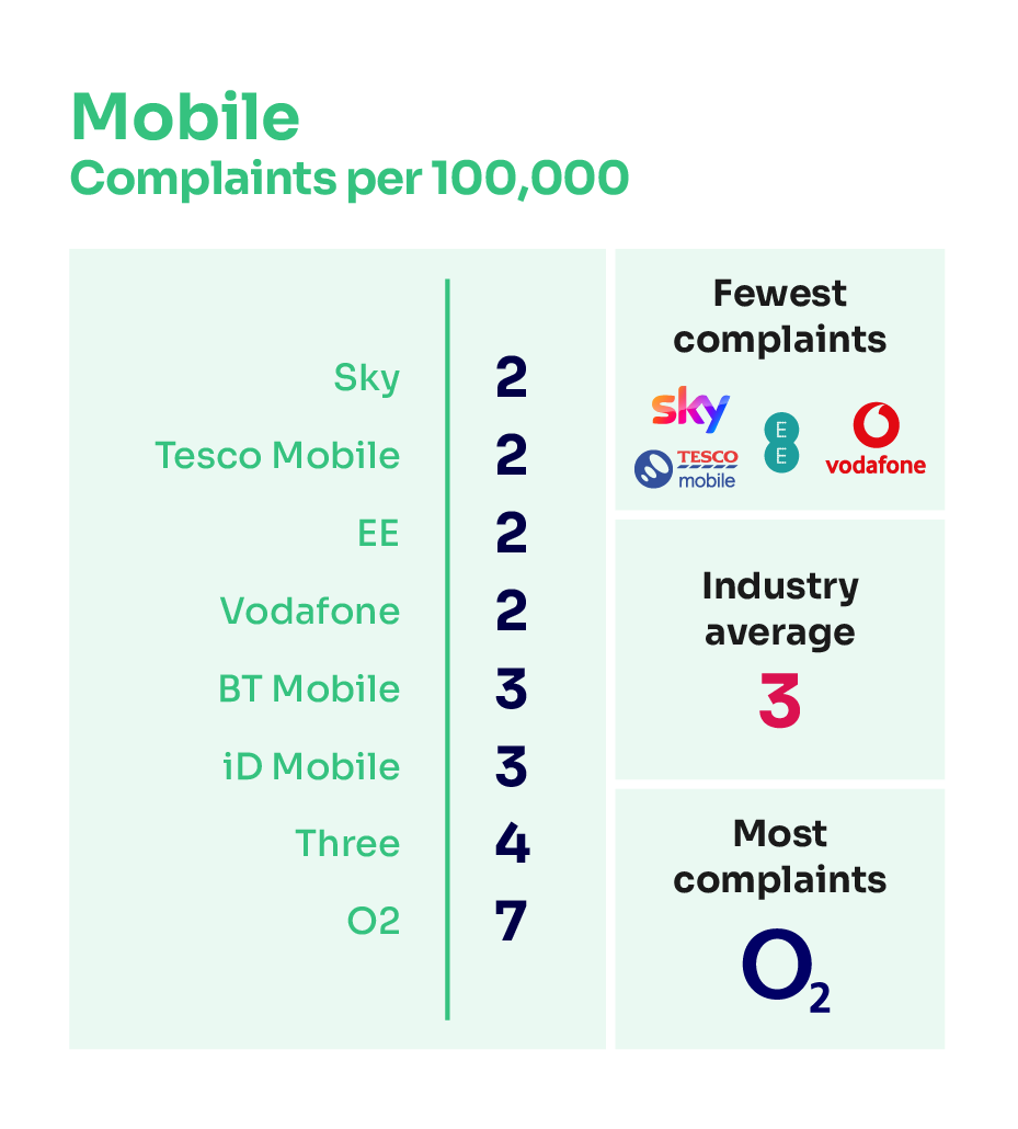 (Ofcom)