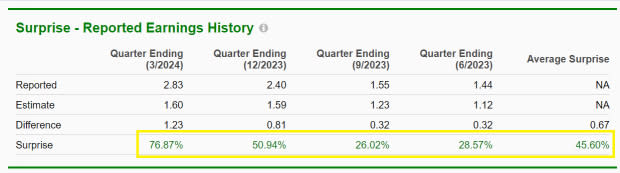 Zacks Investment Research