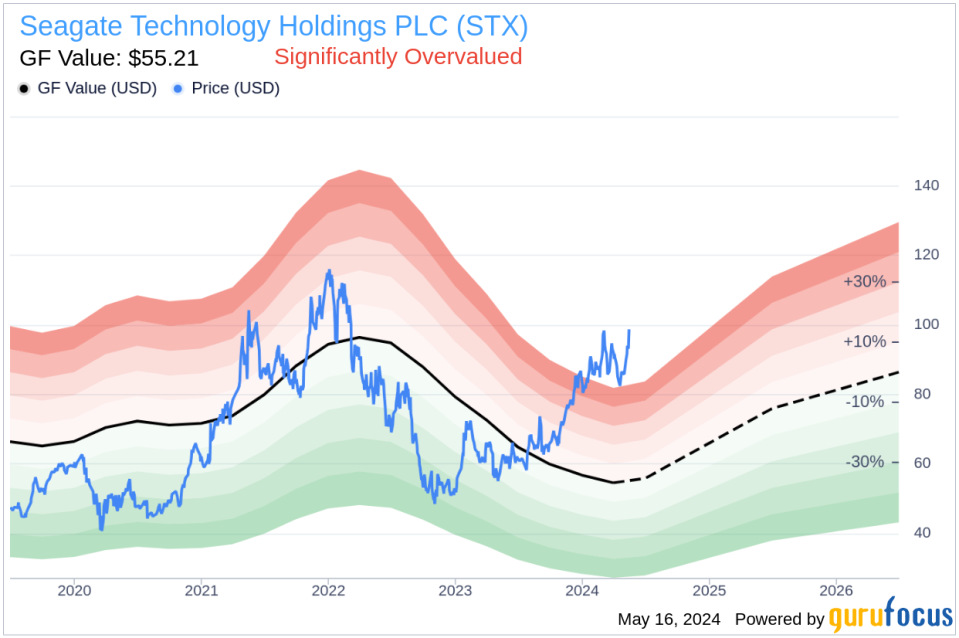 Insider Sale: EVP & Chief Commercial Officer Ban Teh Sells Shares of Seagate Technology Holdings PLC (STX)