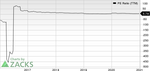 Innoviva, Inc. PE Ratio (TTM)