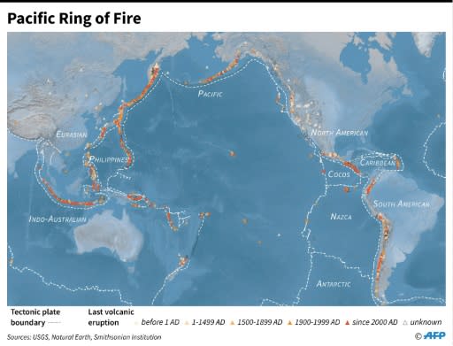 The Pacific Ring of Fire