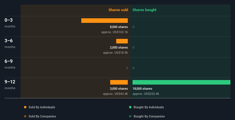 insider-trading-volume