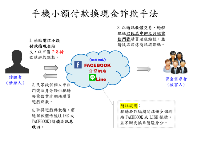 (刑事局提供)