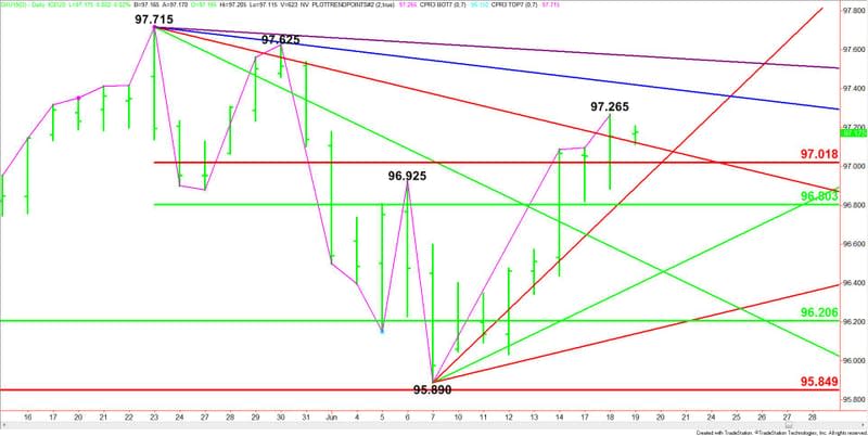 Daily Sept U.S. Dollar Index