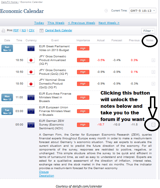 Learn_Fore_Trading_Economic_News_with_DailyFX_s_Economic_Calendar__body_Picture_12.png, Learn Forex: Trading Market News with DailyFX’ s Economic Calendar 