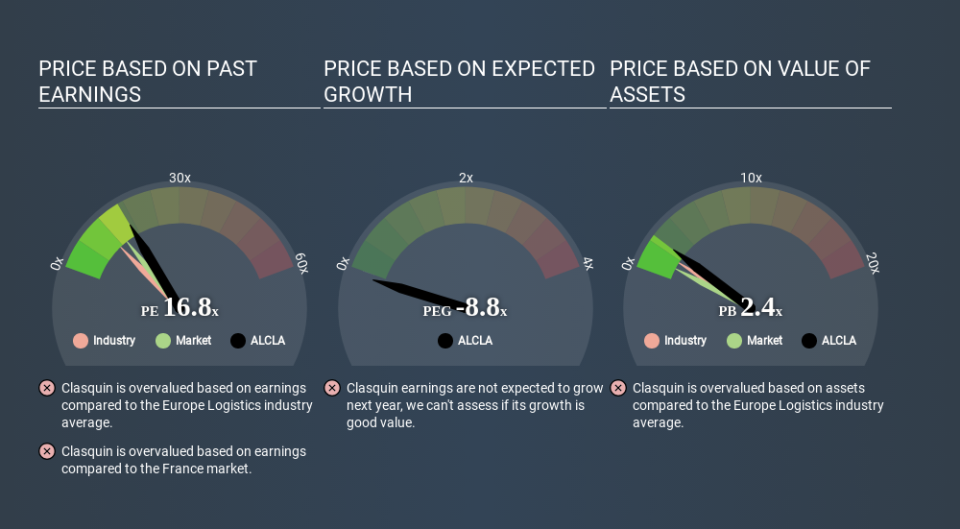 ENXTPA:ALCLA Price Estimation Relative to Market March 27th 2020