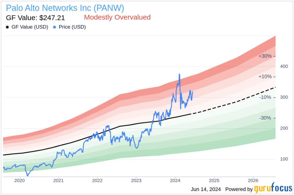 Insider Sale: Director John Key Sells Shares of Palo Alto Networks Inc (PANW)