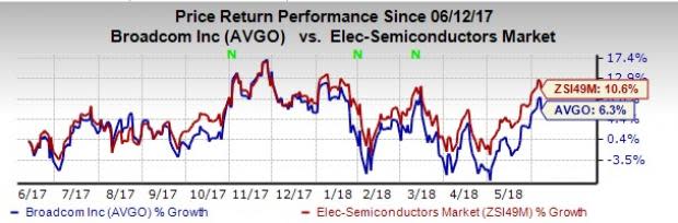 If you are still holding on to shares of Broadcom (AVGO) in your portfolio, it is time you dump them right now.