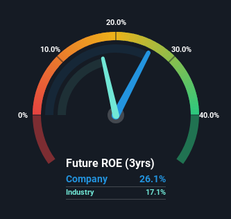 roe