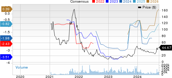 Affirm Holdings, Inc. Price and Consensus