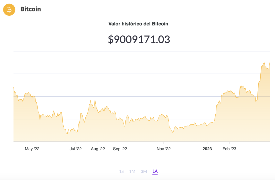 La cotización de BTC. Fuente: Ripio