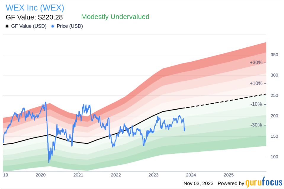 Insider Buying: Director Stephen Smith Acquires 1,000 Shares of WEX Inc