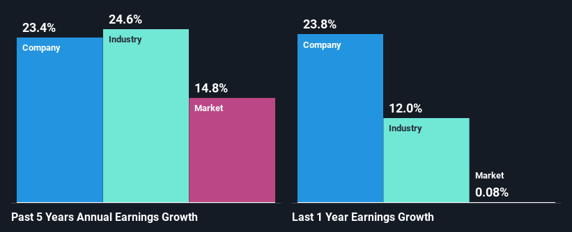 past-earnings-growth