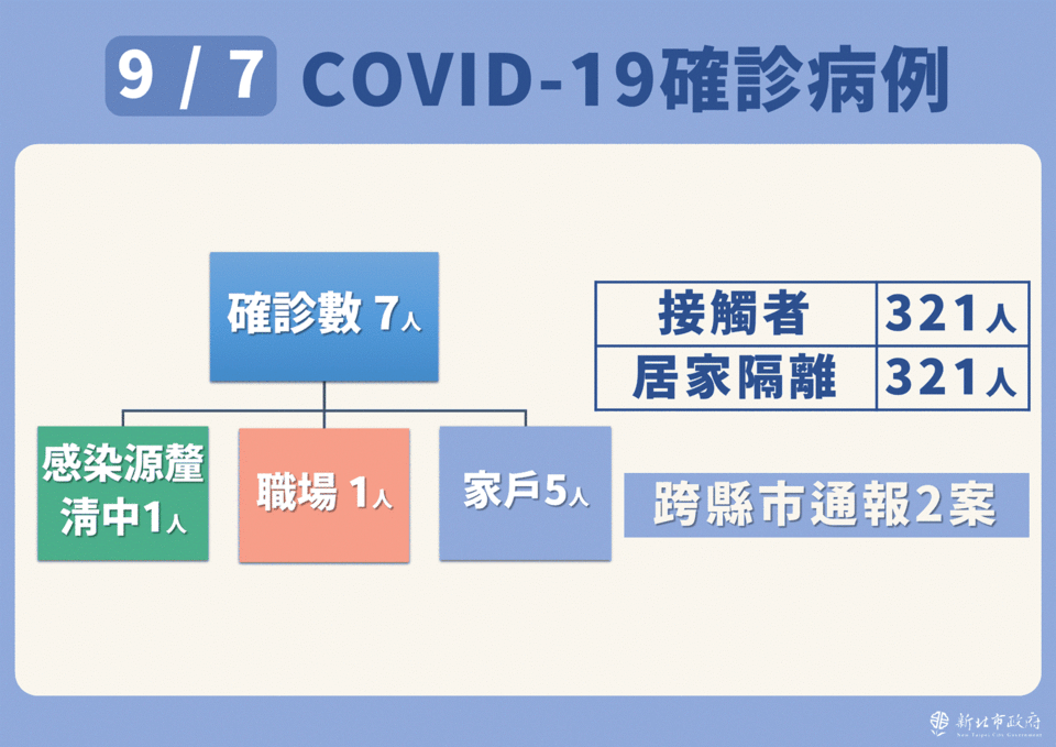 （新北市政府提供）