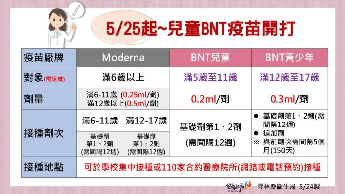 兒童BNT疫苗資訊一覽。   圖：雲林縣政府提供