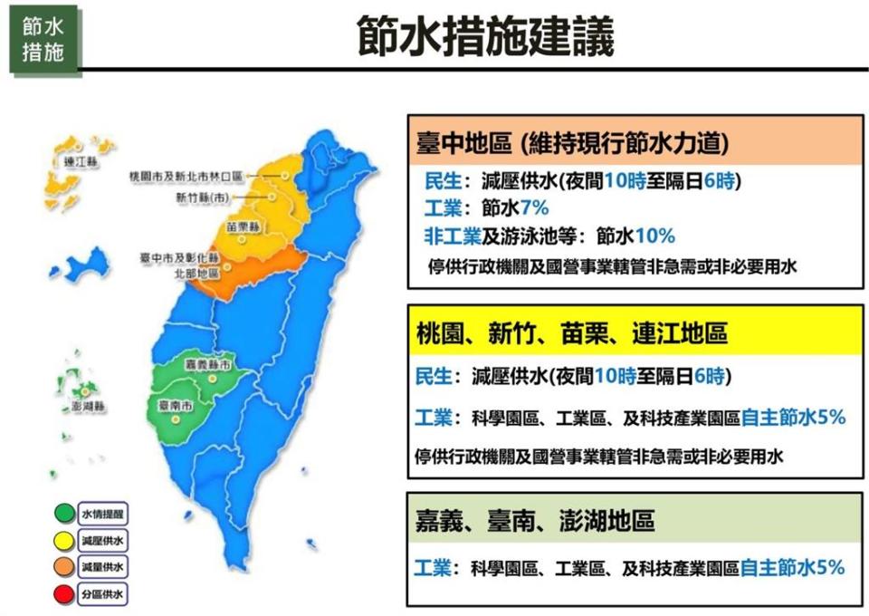 水庫挹注豐沛水量！寶一、二水庫蓄水達7成  桃竹苗轉黃燈旱象未解