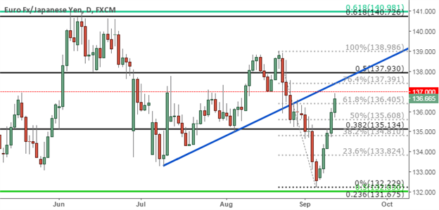 EUR/JPY Technical Analysis:  Euro Strength, Yen Weakness Continues
